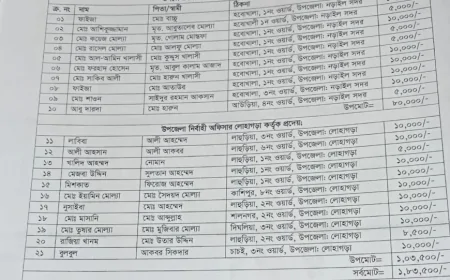 অনুদান বিতর্কে নিজের অবস্থান স্পষ্ট করলেন এমপি বাচ্চু