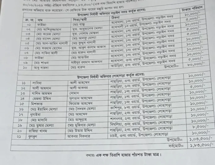 অনুদান বিতর্কে নিজের অবস্থান স্পষ্ট করলেন এমপি বাচ্চু