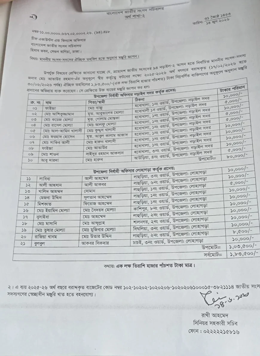 অনুদান বিতর্কে নিজের অবস্থান স্পষ্ট করলেন এমপি বাচ্চু